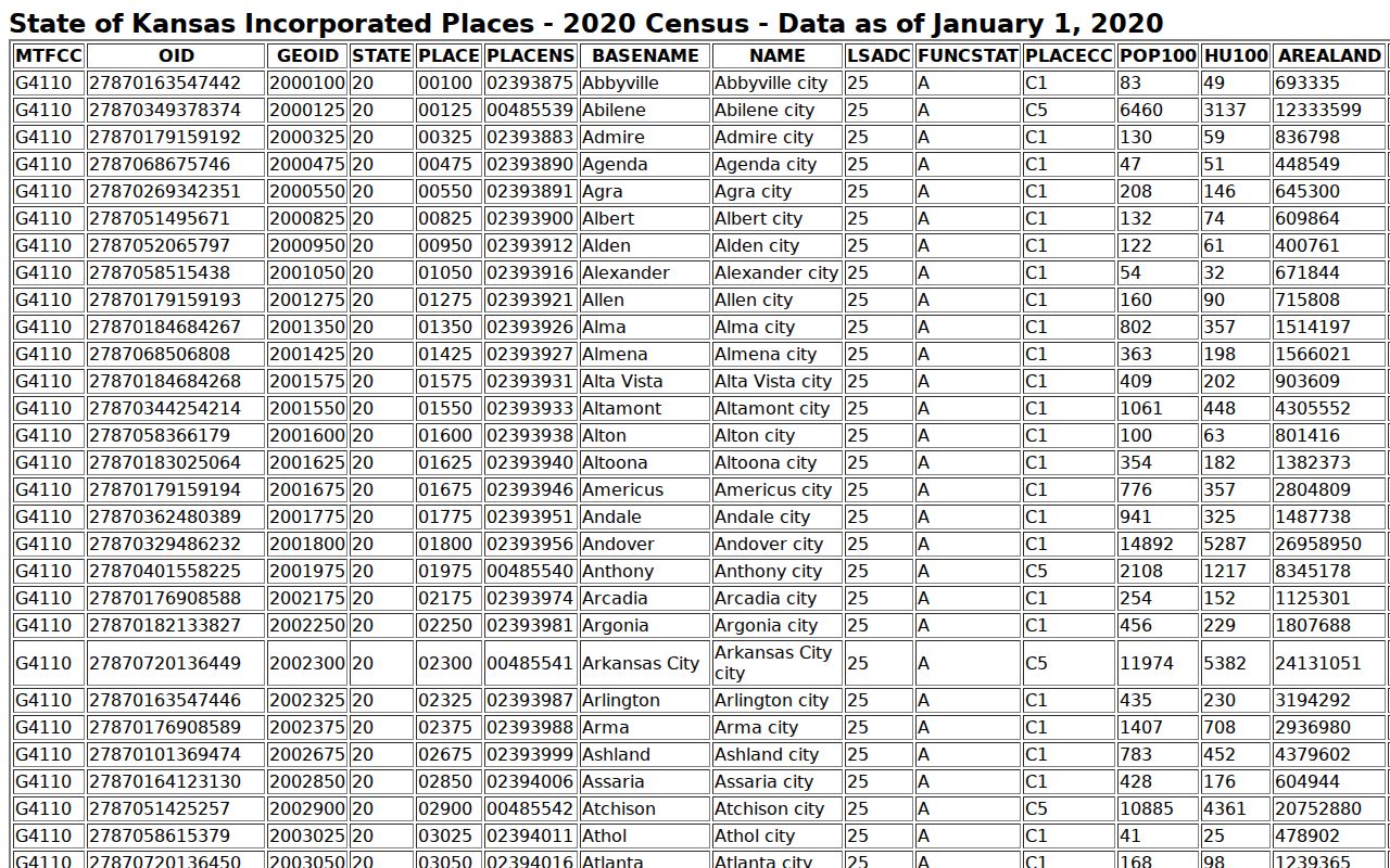 Sheridan County court docket city population rows for Hoxie and Selden